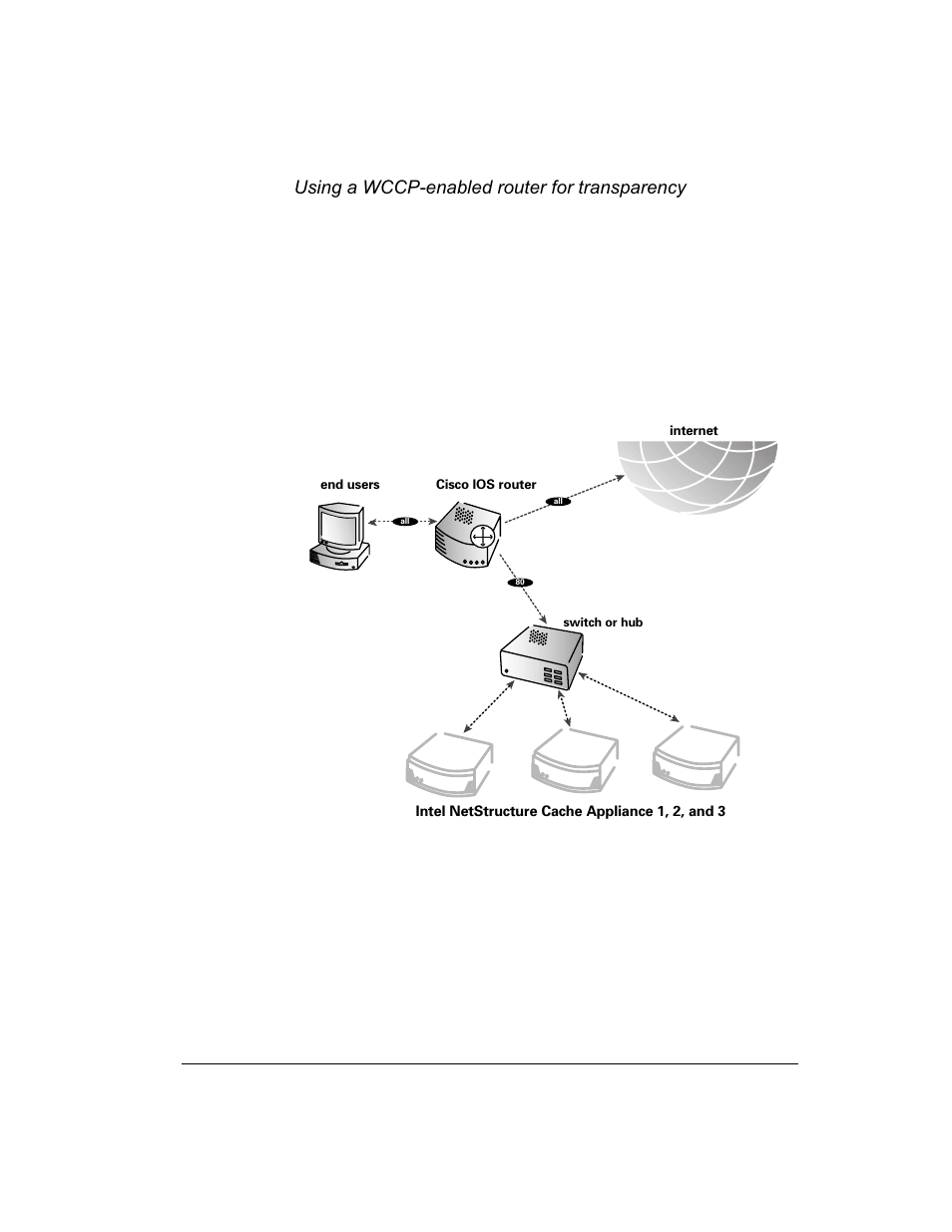 Using a wccp-enabled router for transparency | Intel 1520 User Manual | Page 135 / 176