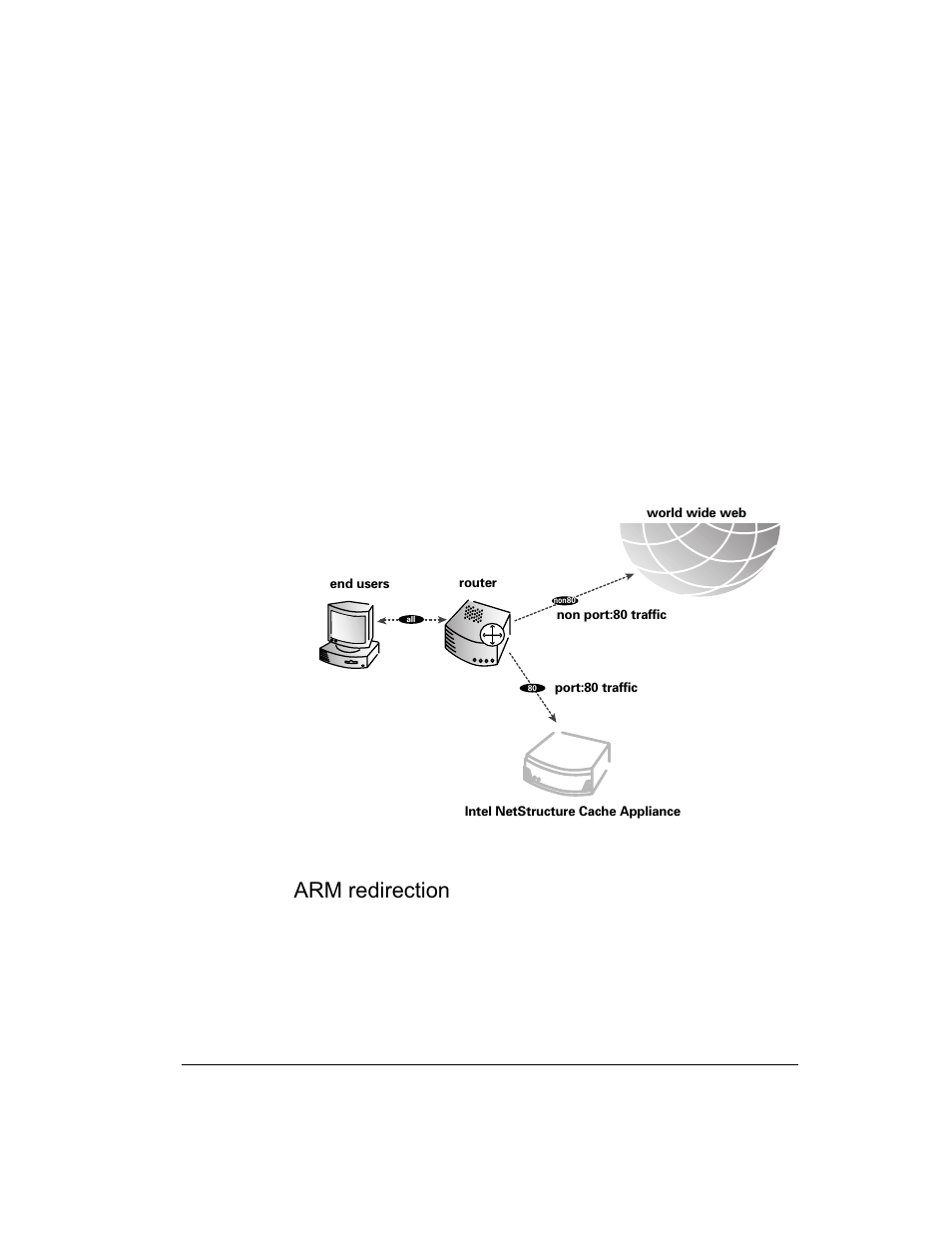 Arm redirection, Et addresses. see arm | Intel 1520 User Manual | Page 137 / 176