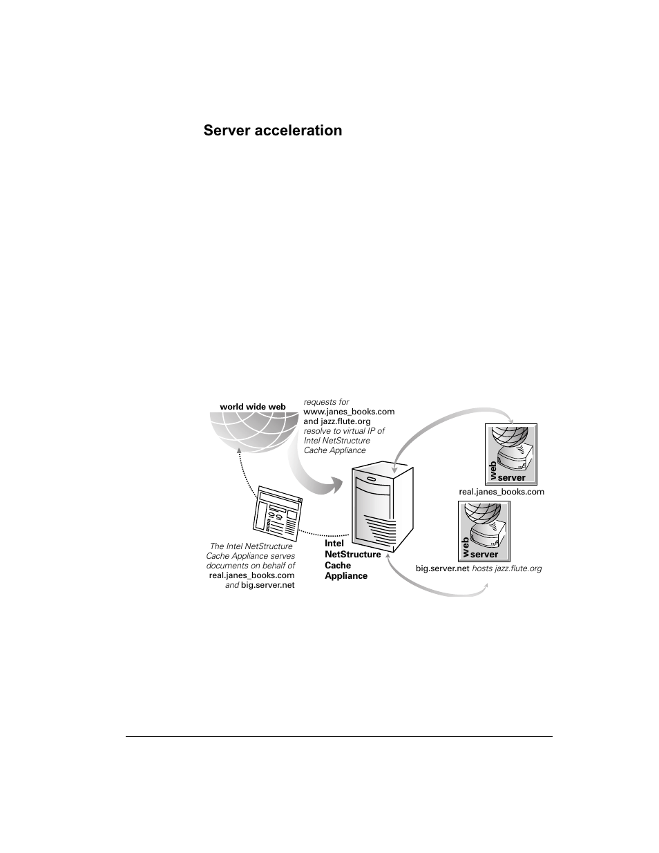 Server acceleration | Intel 1520 User Manual | Page 140 / 176