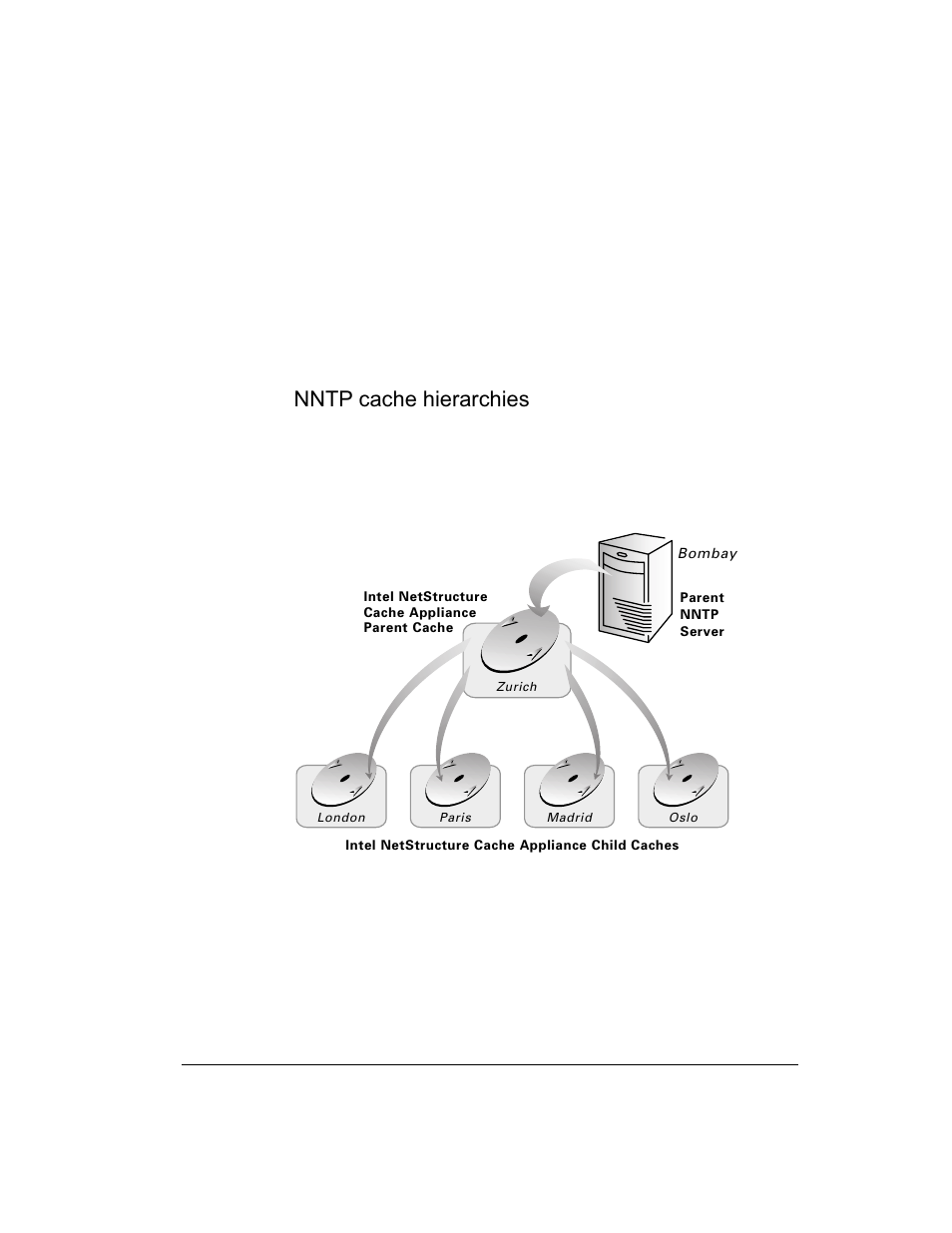Nntp cache hierarchies | Intel 1520 User Manual | Page 149 / 176