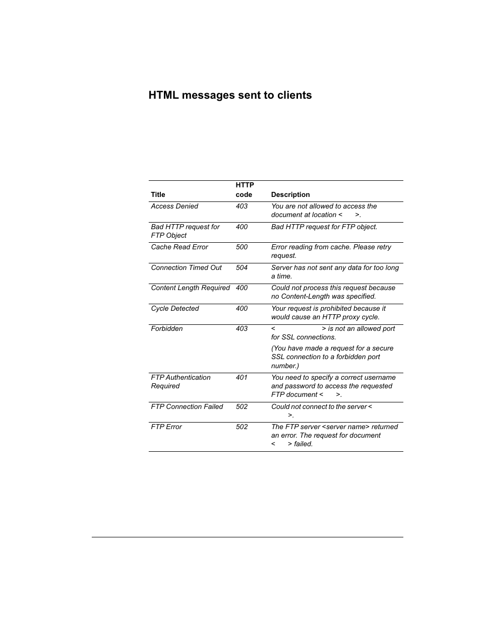 Html messages sent to clients | Intel 1520 User Manual | Page 164 / 176