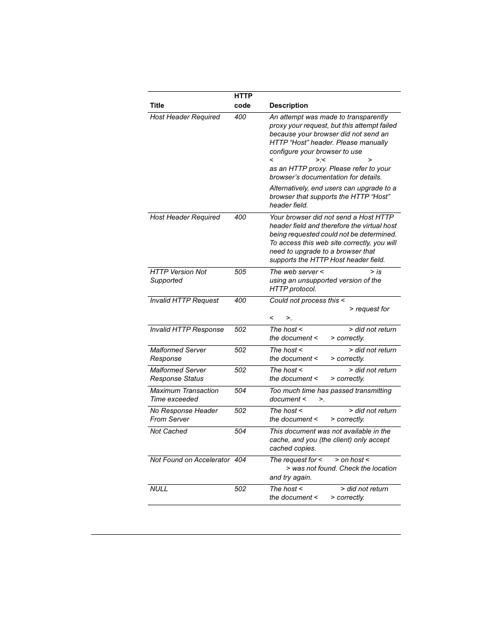 Intel 1520 User Manual | Page 165 / 176