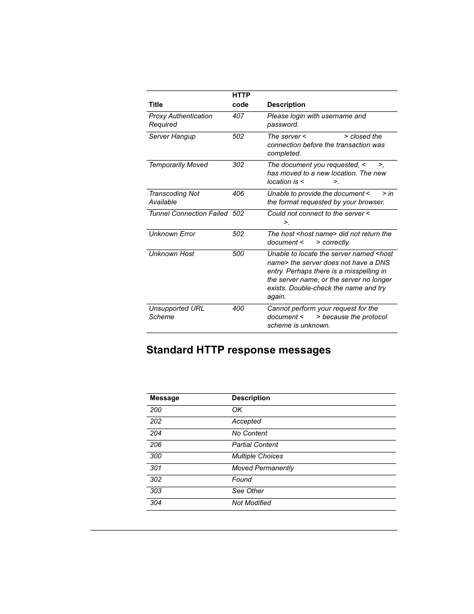 Standard http response messages | Intel 1520 User Manual | Page 166 / 176