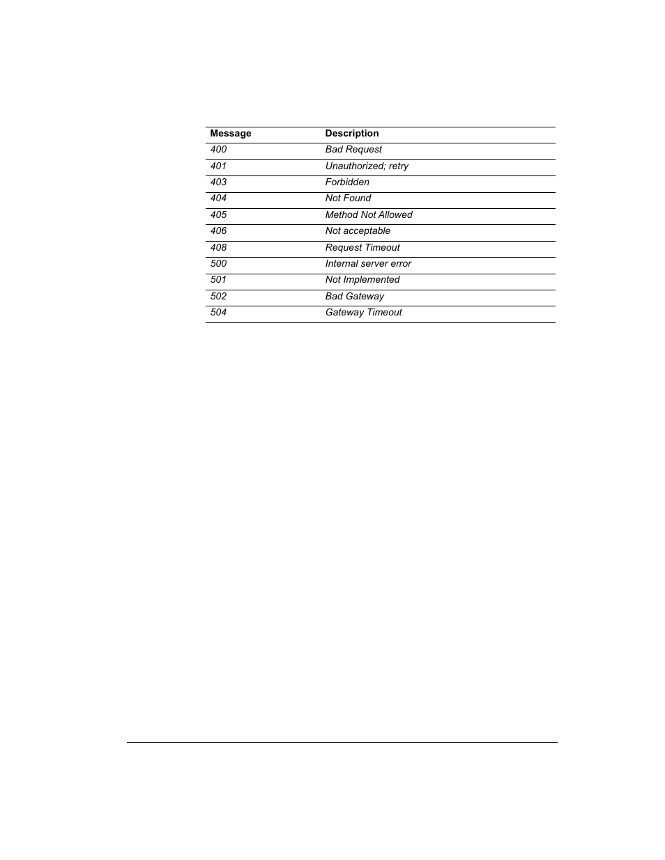 Intel 1520 User Manual | Page 167 / 176