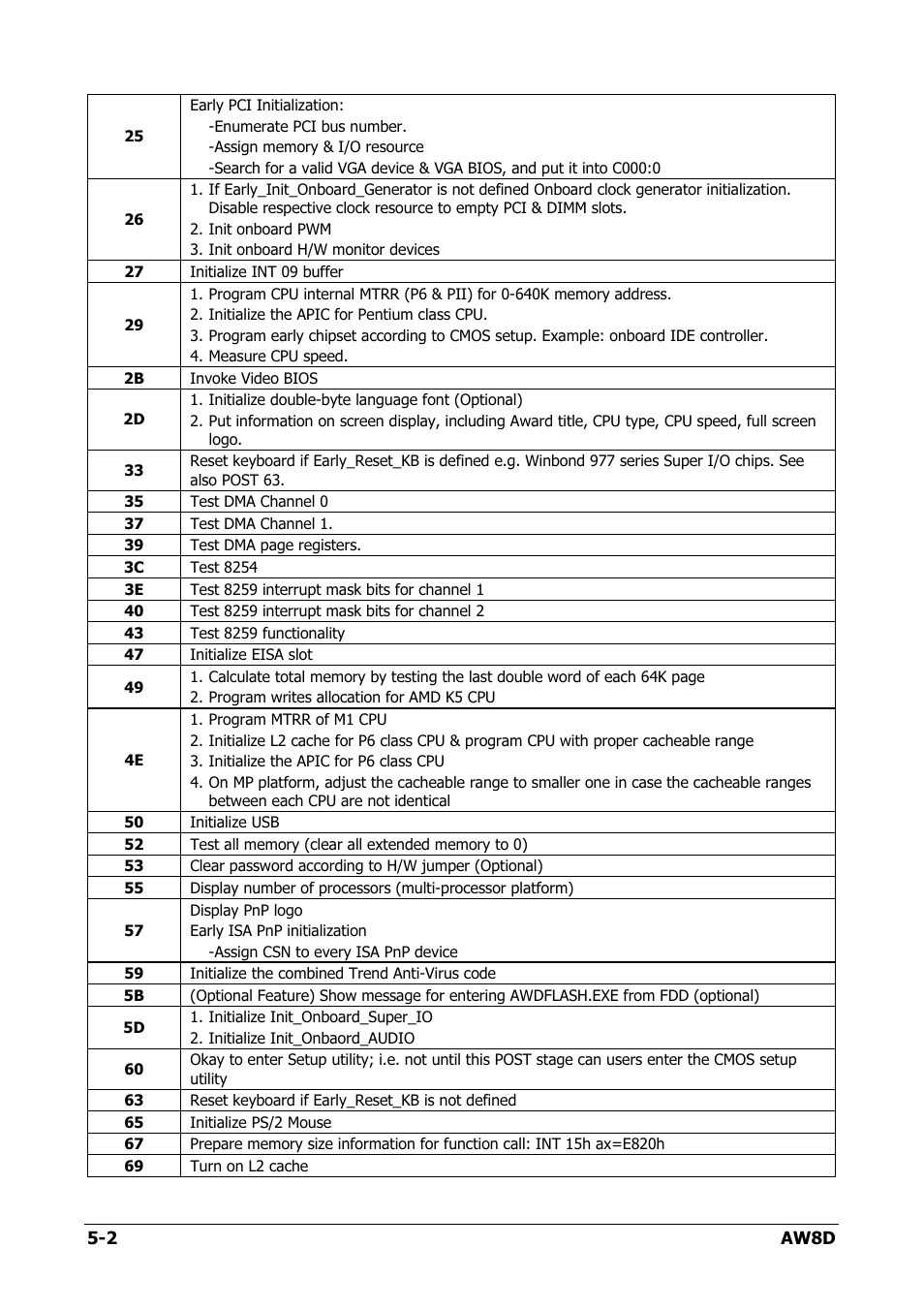 Intel AW8D User Manual | Page 72 / 80