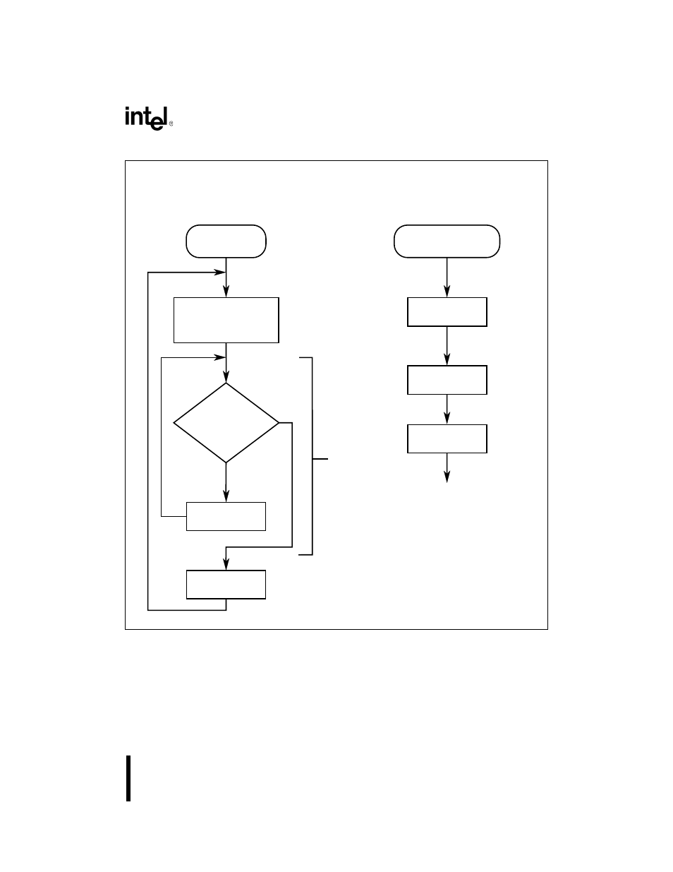 Figure 72. refresh control unit operation flow ch | Intel 80C188XL User Manual | Page 182 / 405