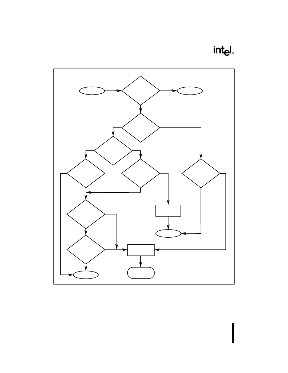 Figure 93. timers 0 and 1 flow chart, Ical. figure 9-3 illus | Intel 80C188XL User Manual | Page 233 / 405
