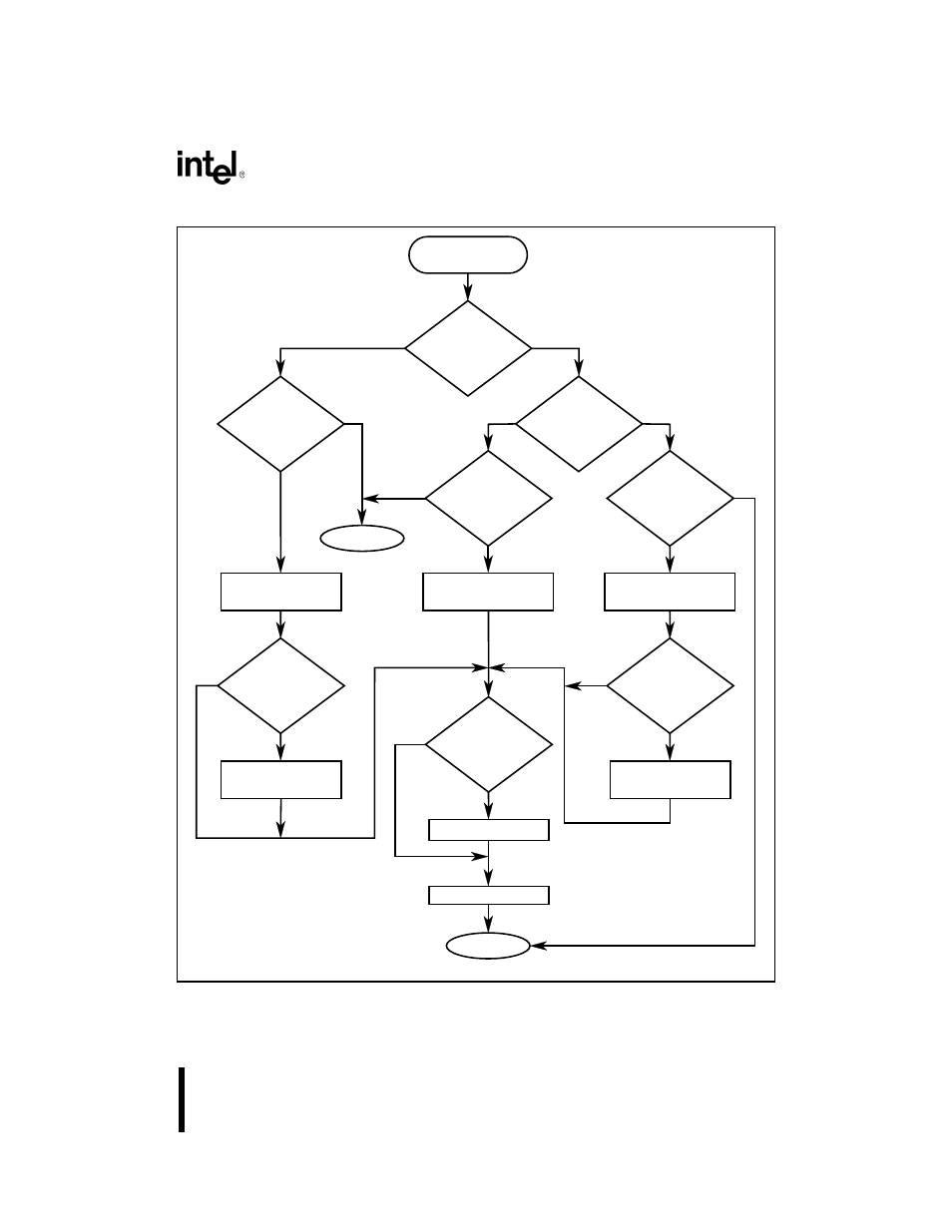 Figure 93. timers 0 and 1 flow chart (continued) | Intel 80C188XL User Manual | Page 234 / 405