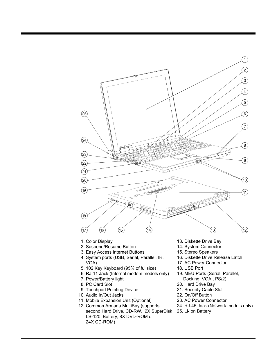 Intel Armada M300 User Manual | 22 pages