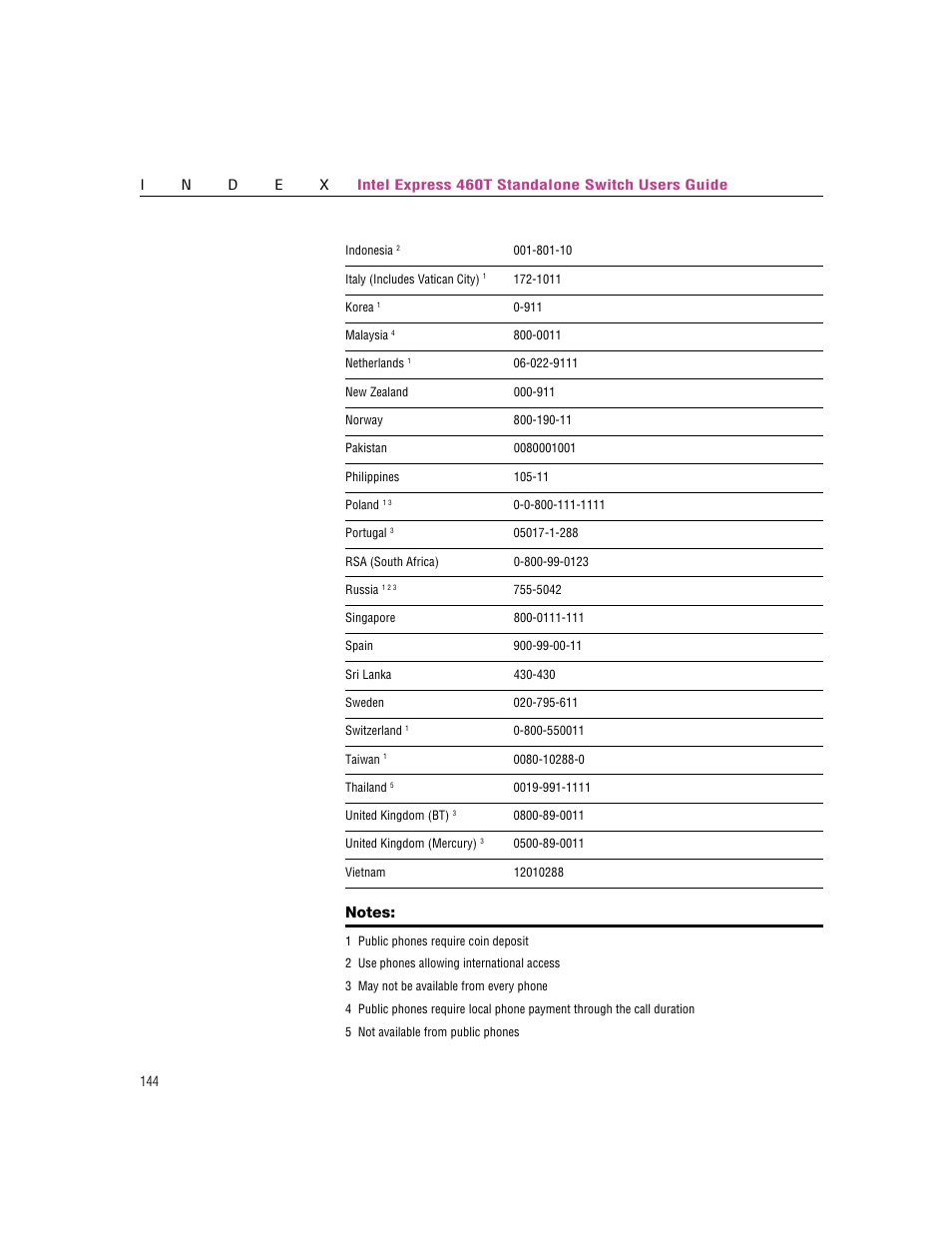 Intel 460T User Manual | Page 149 / 150