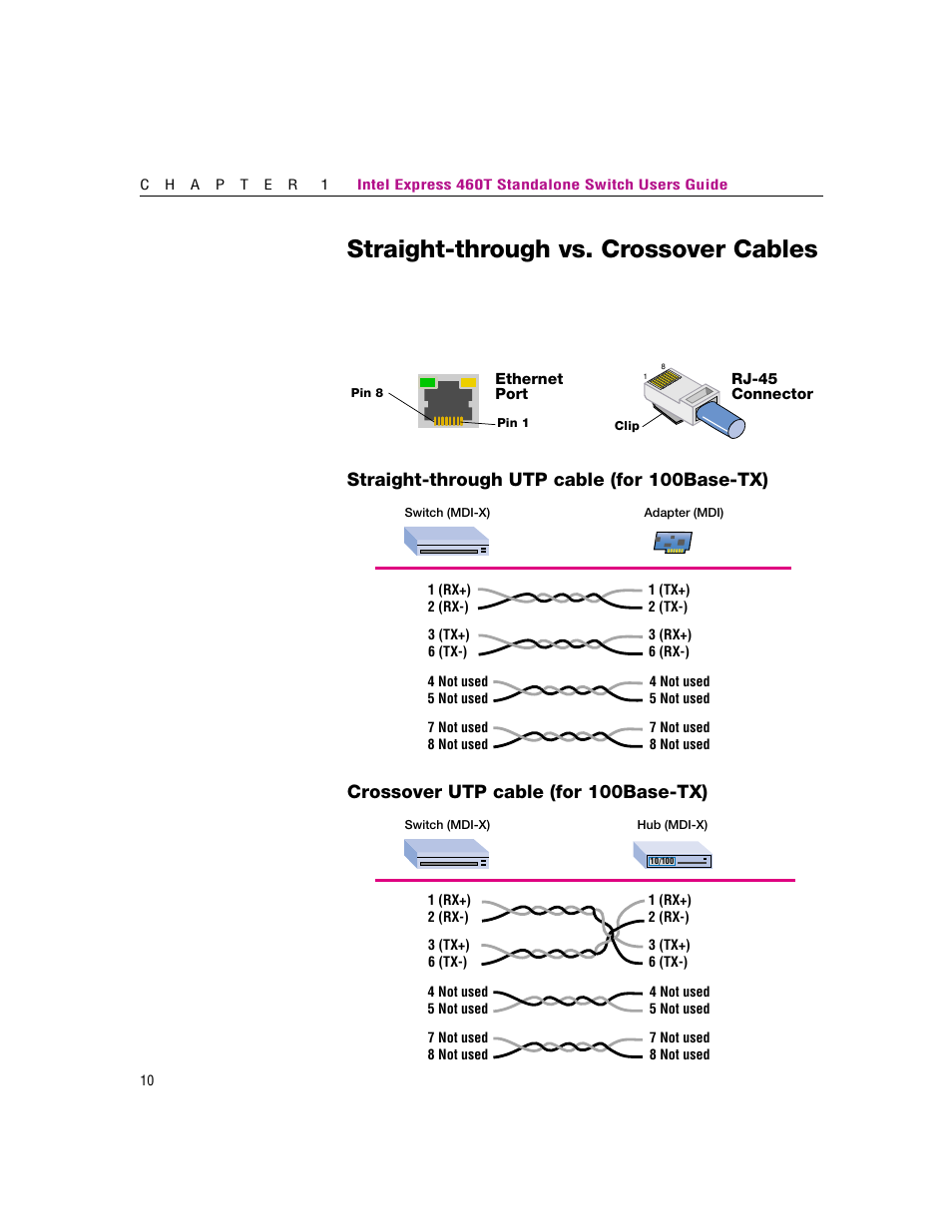 Straight-through vs. crossover cables, Straight-through utp cable (for 100base-tx), Crossover utp cable (for 100base-tx) | Intel 460T User Manual | Page 16 / 150