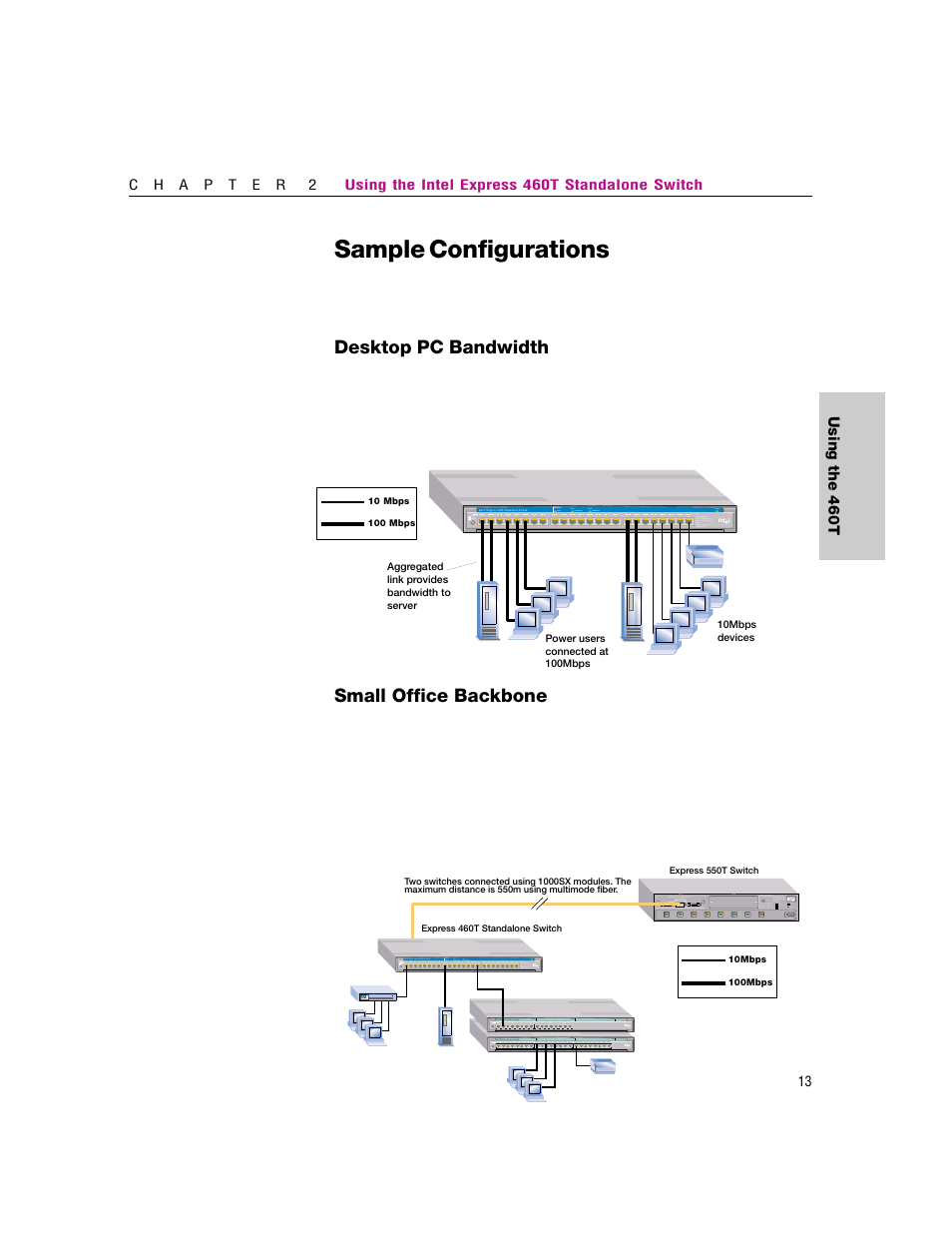 Sample configurations, Desktop pc bandwidth, Small office backbone | Intel 460T User Manual | Page 19 / 150