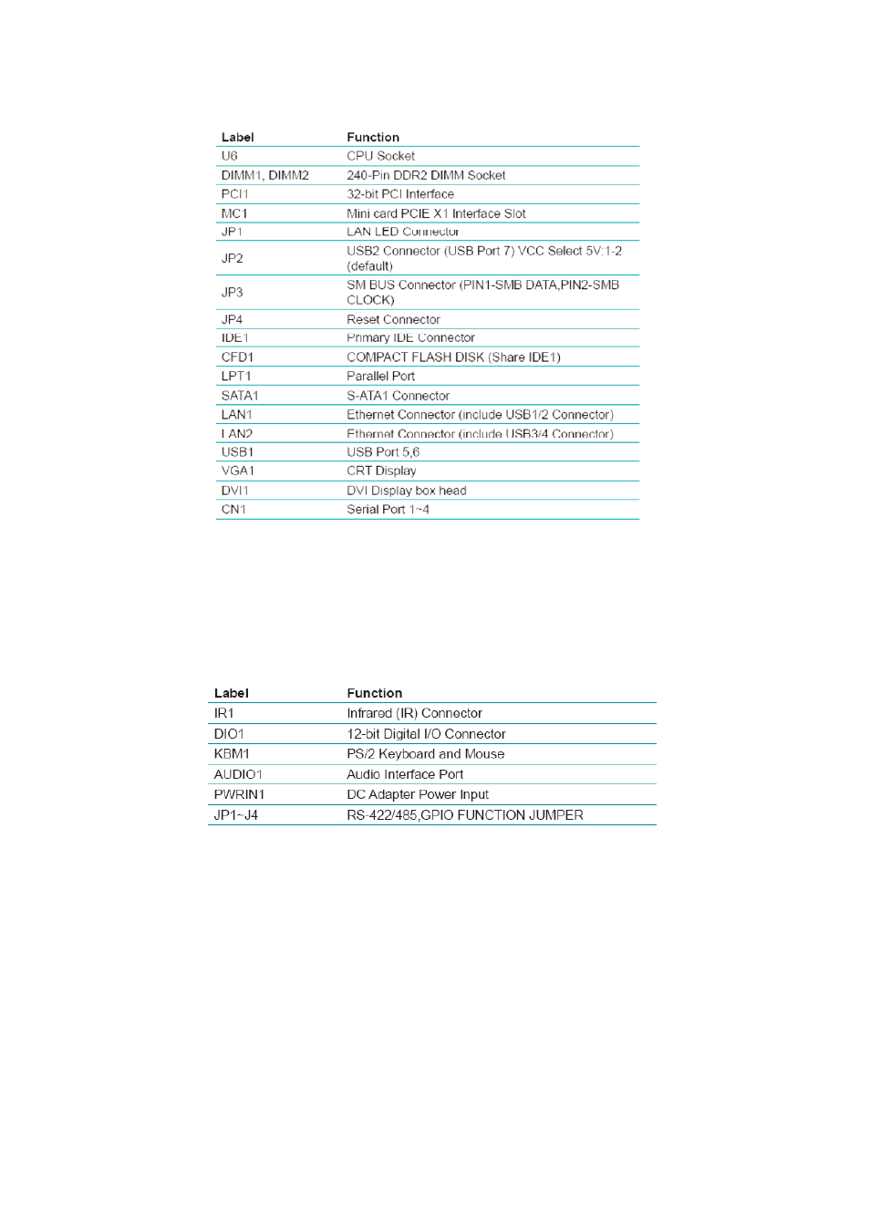 Intel Pentium M Box PC User Manual | Page 7 / 19
