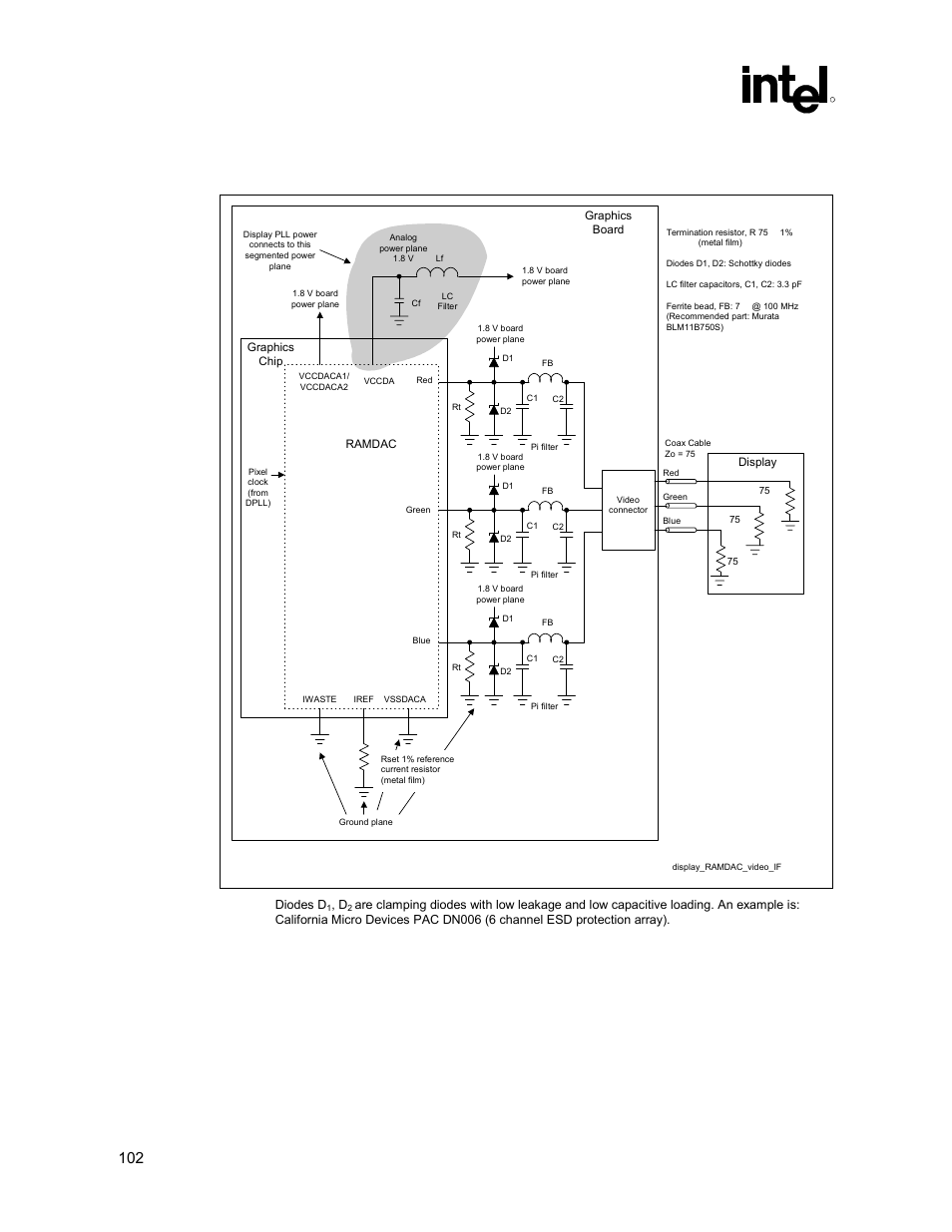Figure 49. schematic of ramdac video interface, Integrated graphics display output, 102 intel | Intel 815 User Manual | Page 102 / 213