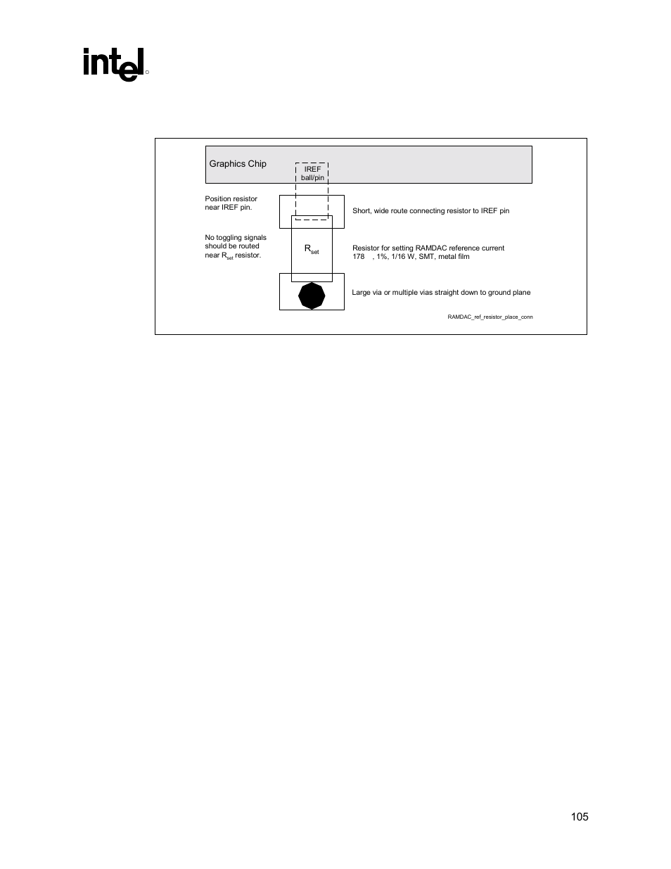 Ramdac layout recommendations, Hsync/vsync output guidelines, 4 ramdac layout recommendations | 5 hsync/vsync output guidelines | Intel 815 User Manual | Page 105 / 213
