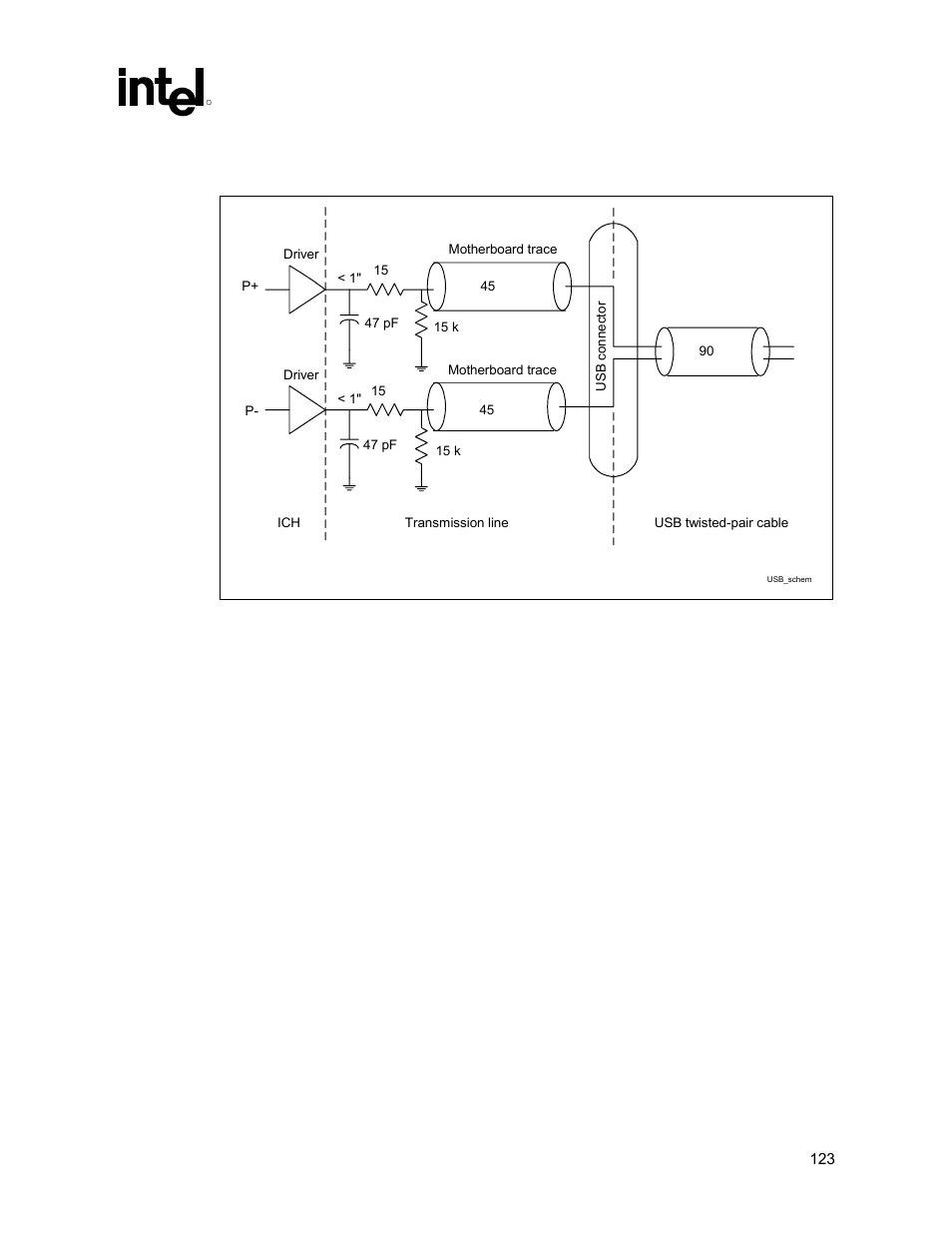 Figure 63. recommended usb schematic | Intel 815 User Manual | Page 123 / 213