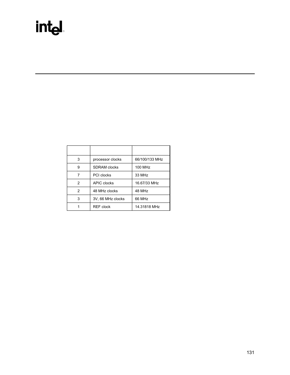 Clocking, Dimm clocking, Table 28. intel | Ck-815 (2-dimm) clocks, 11 clocking, 1 2-dimm clocking | Intel 815 User Manual | Page 131 / 213