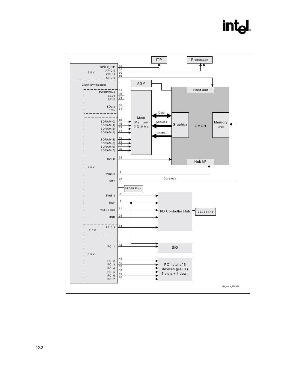 Figure 68. platform clock architecture (2 dimms), Clocking, 132 intel | Intel 815 User Manual | Page 132 / 213