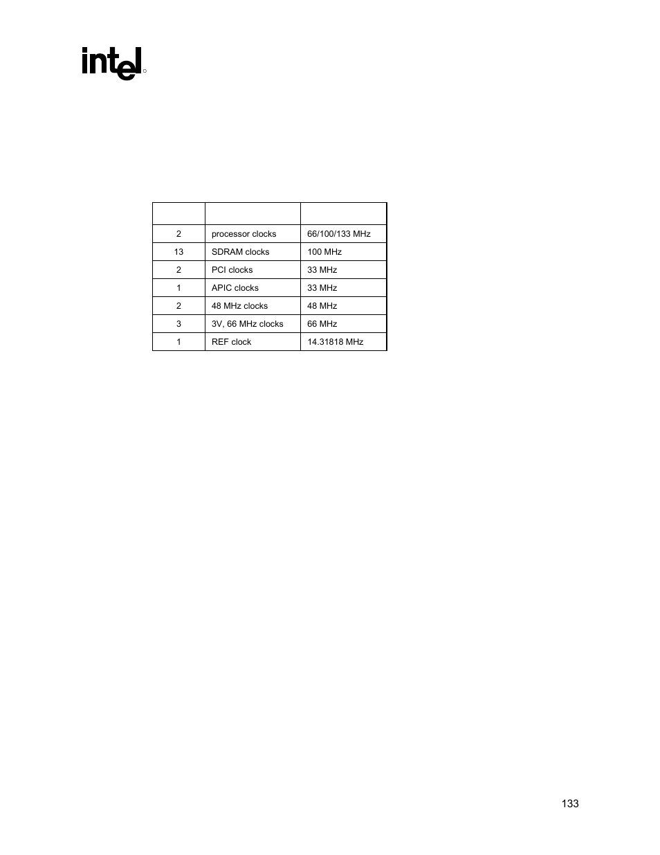 Dimm clocking, Table 29. intel, Ck-815 (3-dimm) clocks | 2 3-dimm clocking | Intel 815 User Manual | Page 133 / 213