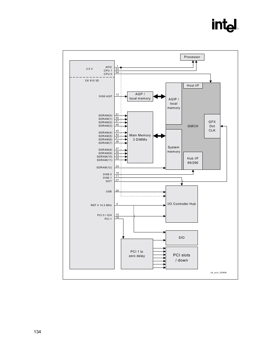 Clocking, 134 intel | Intel 815 User Manual | Page 134 / 213