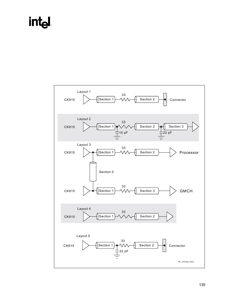 Clock routing guidelines, Figure 70. clock routing topologies, 3 clock routing guidelines | Intel 815 User Manual | Page 135 / 213