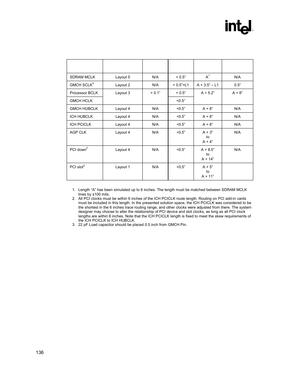 Table 30. simulated clock routing solution space, General clock layout guidelines | Intel 815 User Manual | Page 136 / 213