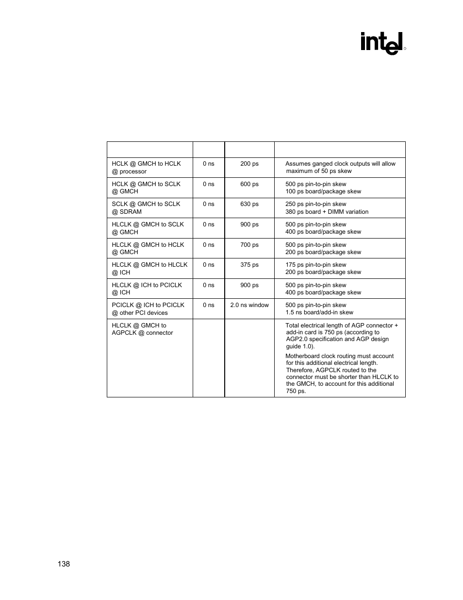 Clock skew assumptions, Table 31. simulated clock skew assumptions, 6 clock skew assumptions | Intel 815 User Manual | Page 138 / 213