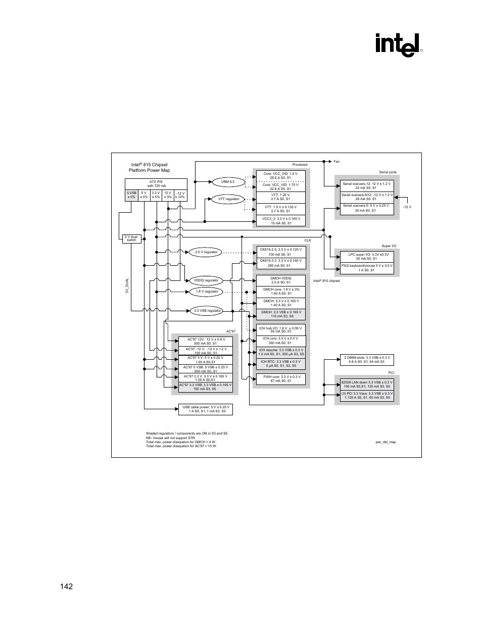 Figure 71. power delivery map, Power delivery, 142 intel | Intel 815 User Manual | Page 142 / 213