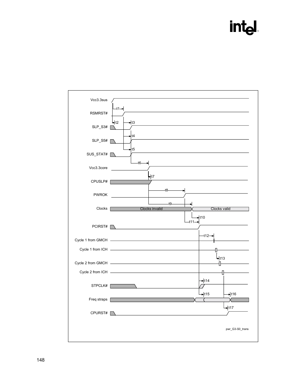 85v/3.3v power sequencing, Figure 73. g3-s0 transition, Figure 74. s0-s3-s0 transition | Intel 815 User Manual | Page 148 / 213