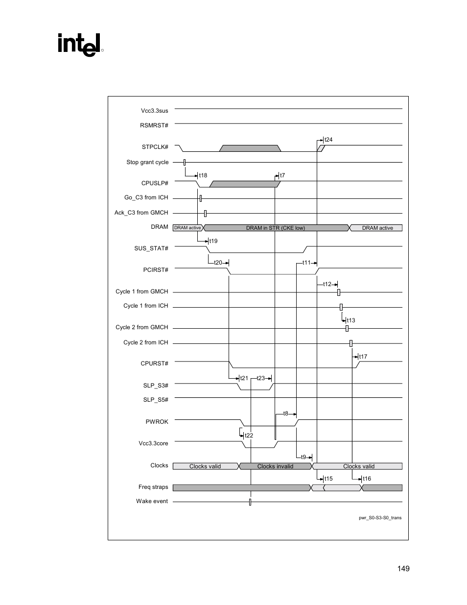 Figure 75. s0-s5-s0 transition | Intel 815 User Manual | Page 149 / 213
