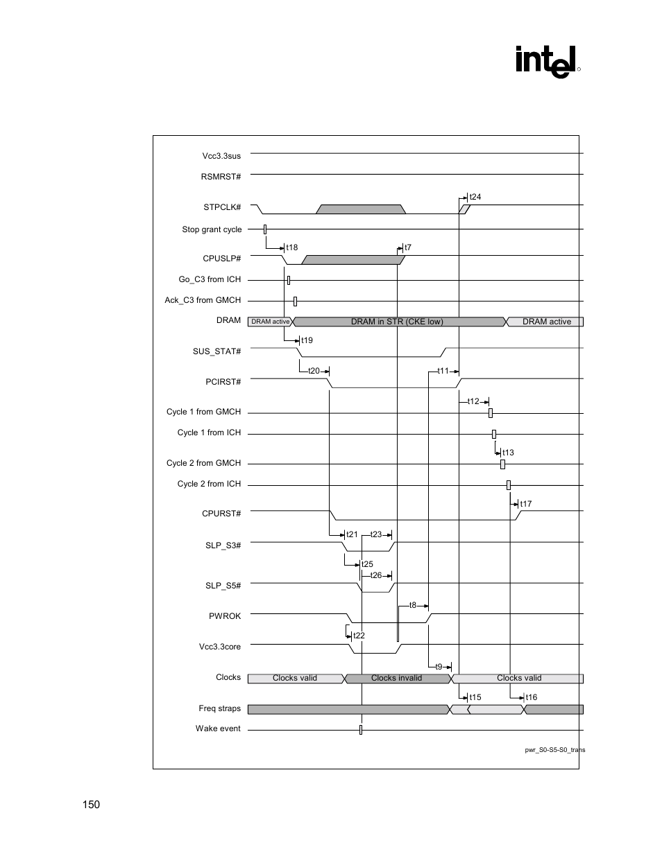 Intel 815 User Manual | Page 150 / 213