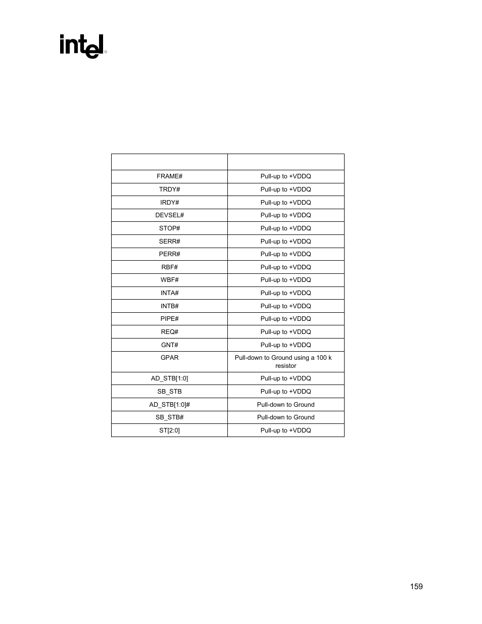 Designs that do not use the agp port, Table 34. recommendations for unused agp port, 2 designs that do not use the agp port | Intel 815 User Manual | Page 159 / 213