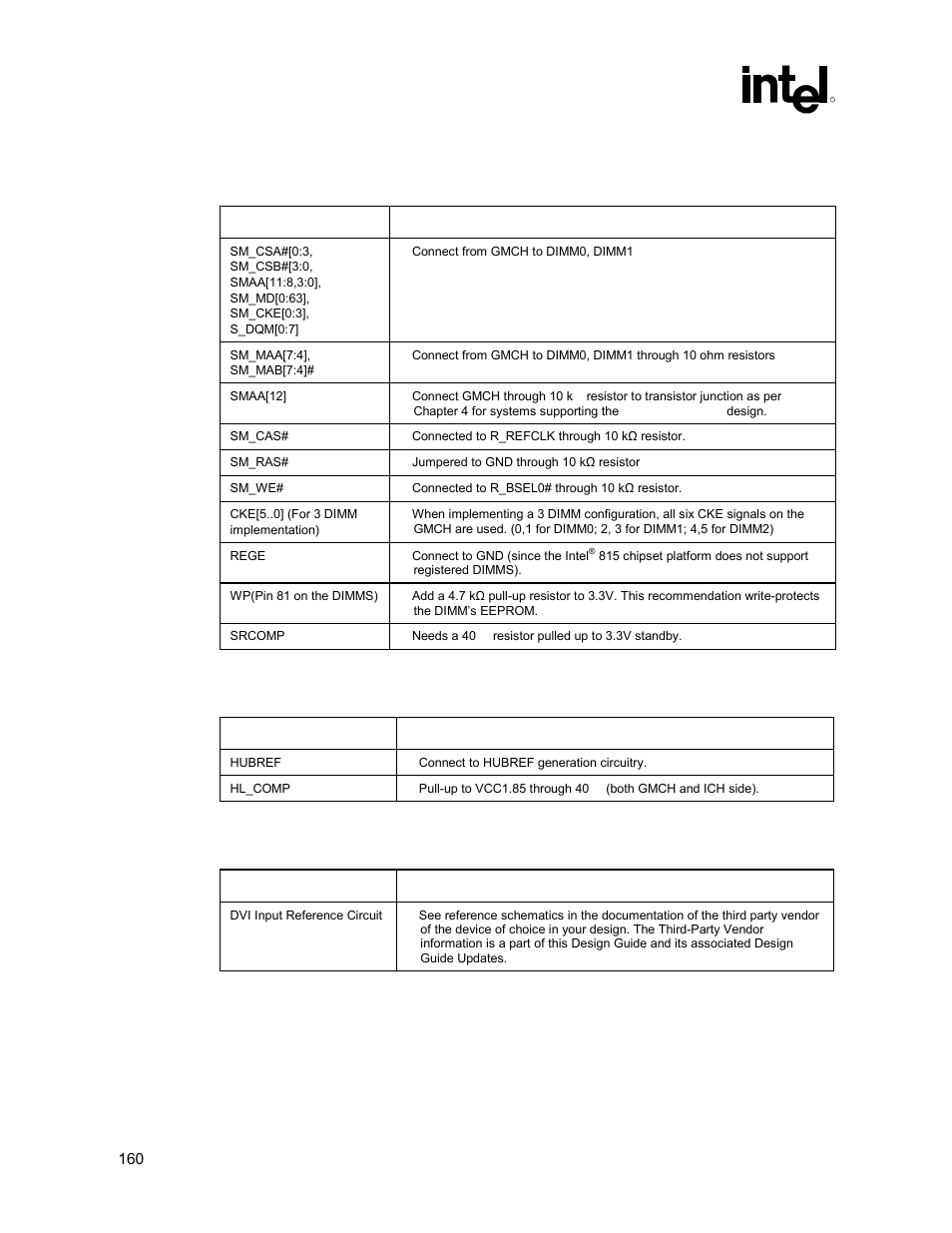 System memory interface checklist, Hub interface checklist, Digital video output port checklist | 4 hub interface checklist, 5 digital video output port checklist | Intel 815 User Manual | Page 160 / 213