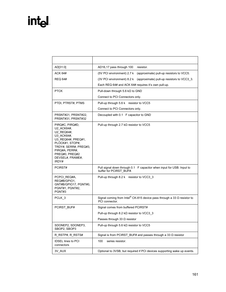 Ich checklist, Pci checklist, 4 ich checklist | 1 pci checklist | Intel 815 User Manual | Page 161 / 213