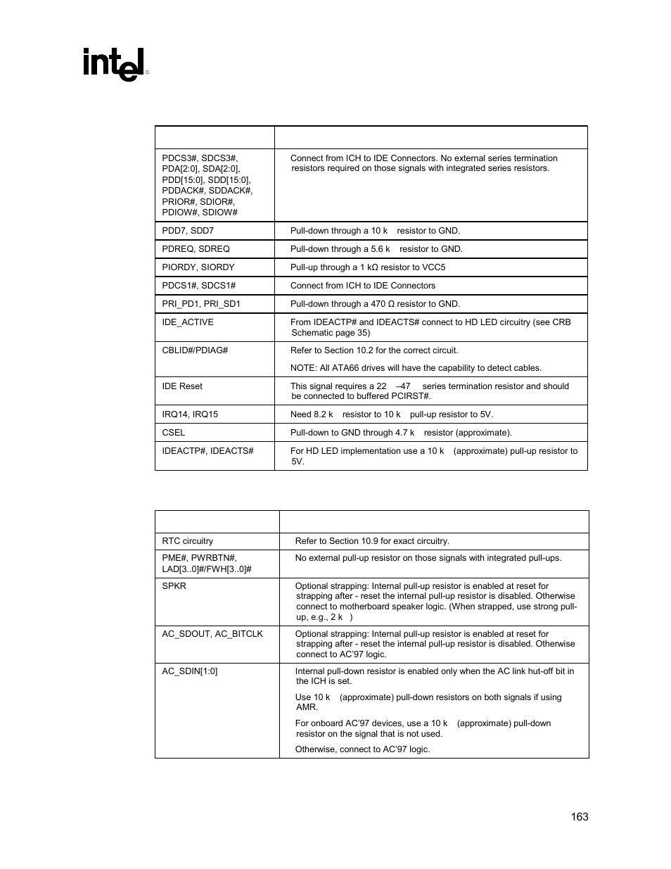 Ide checklist, Miscellaneous ich checklist, 4 ide checklist | 5 miscellaneous ich checklist | Intel 815 User Manual | Page 163 / 213