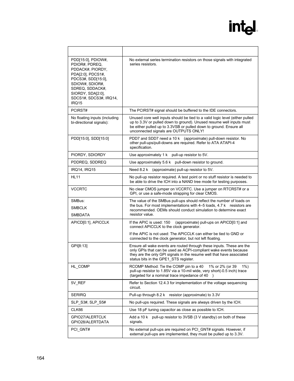 Intel 815 User Manual | Page 164 / 213