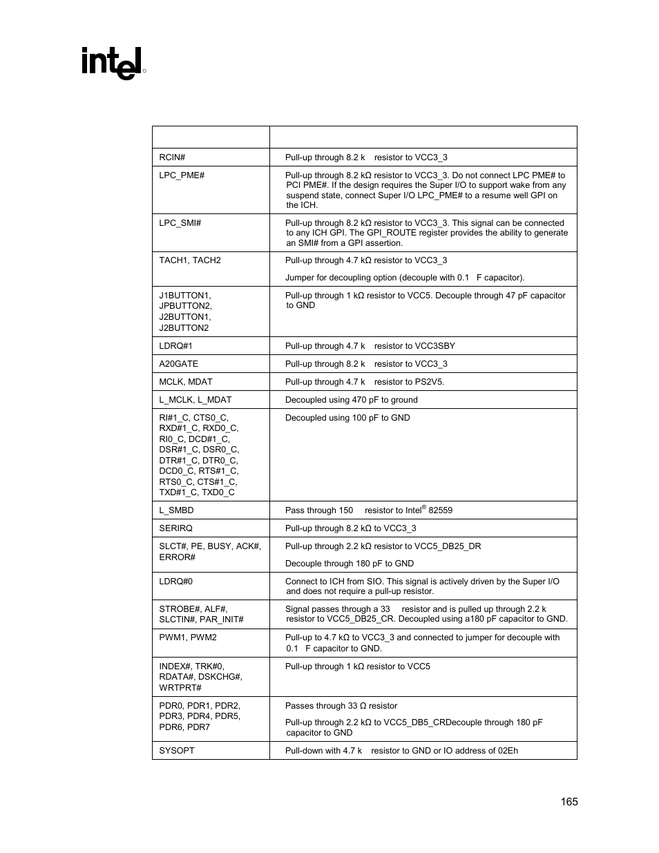 Lpc checklist, 5 lpc checklist | Intel 815 User Manual | Page 165 / 213