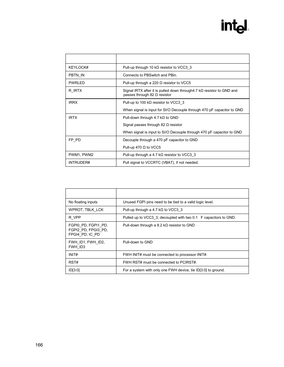 System checklist, Fwh checklist, 6 system checklist | 7 fwh checklist | Intel 815 User Manual | Page 166 / 213