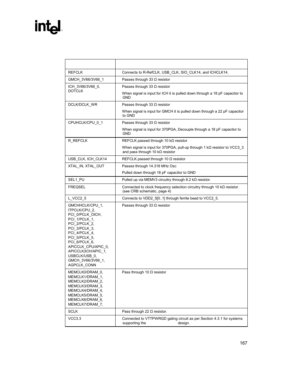 Clock synthesizer checklist, 8 clock synthesizer checklist | Intel 815 User Manual | Page 167 / 213
