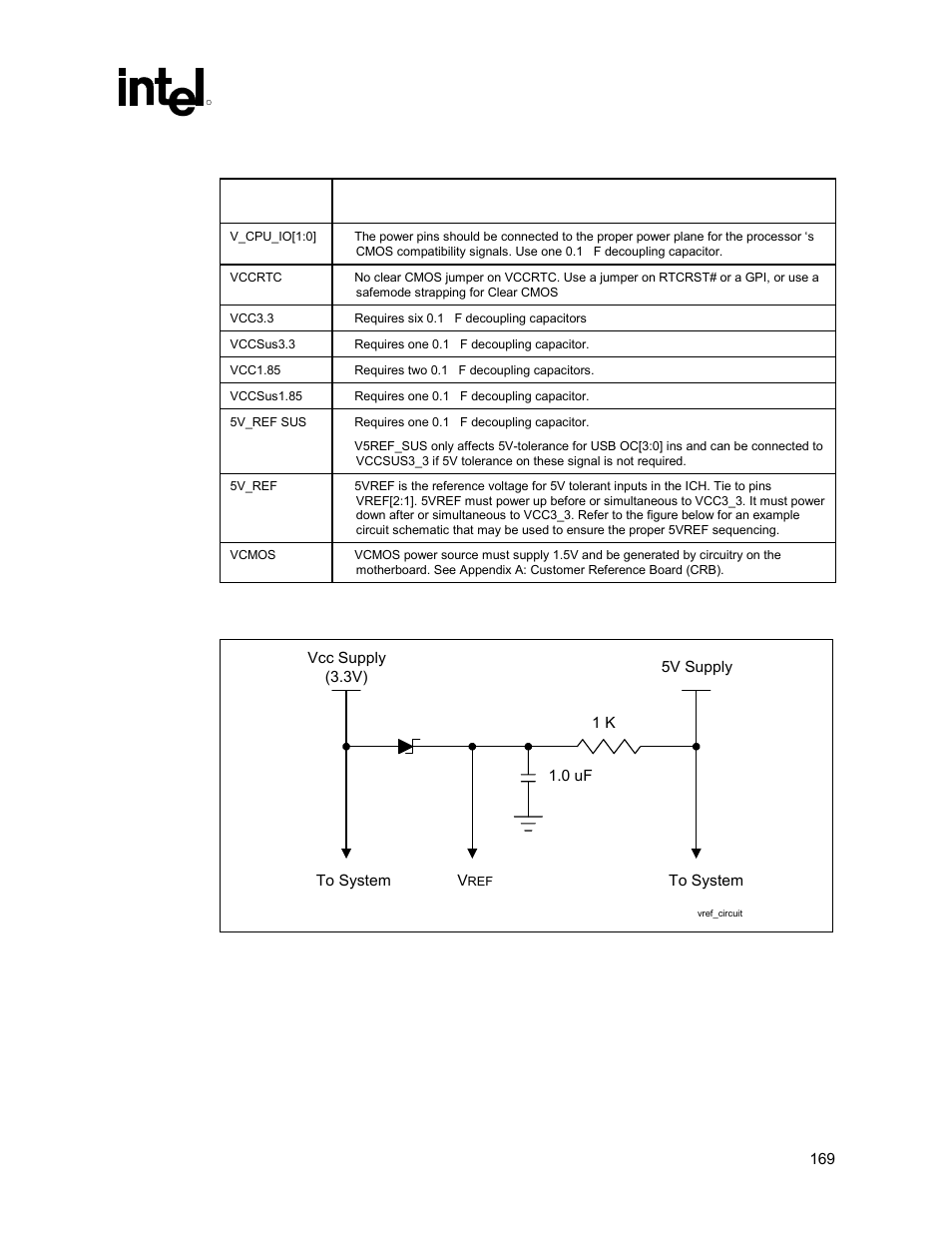 Power, Power 169, Figure 79. v5ref circuitry | 1 power | Intel 815 User Manual | Page 169 / 213