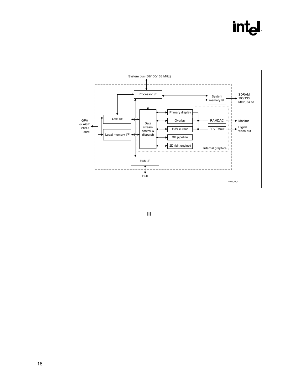 Component features, Graphics memory controller hub (gmch), Figure 2. gmch block diagram | 2 component features | Intel 815 User Manual | Page 18 / 213