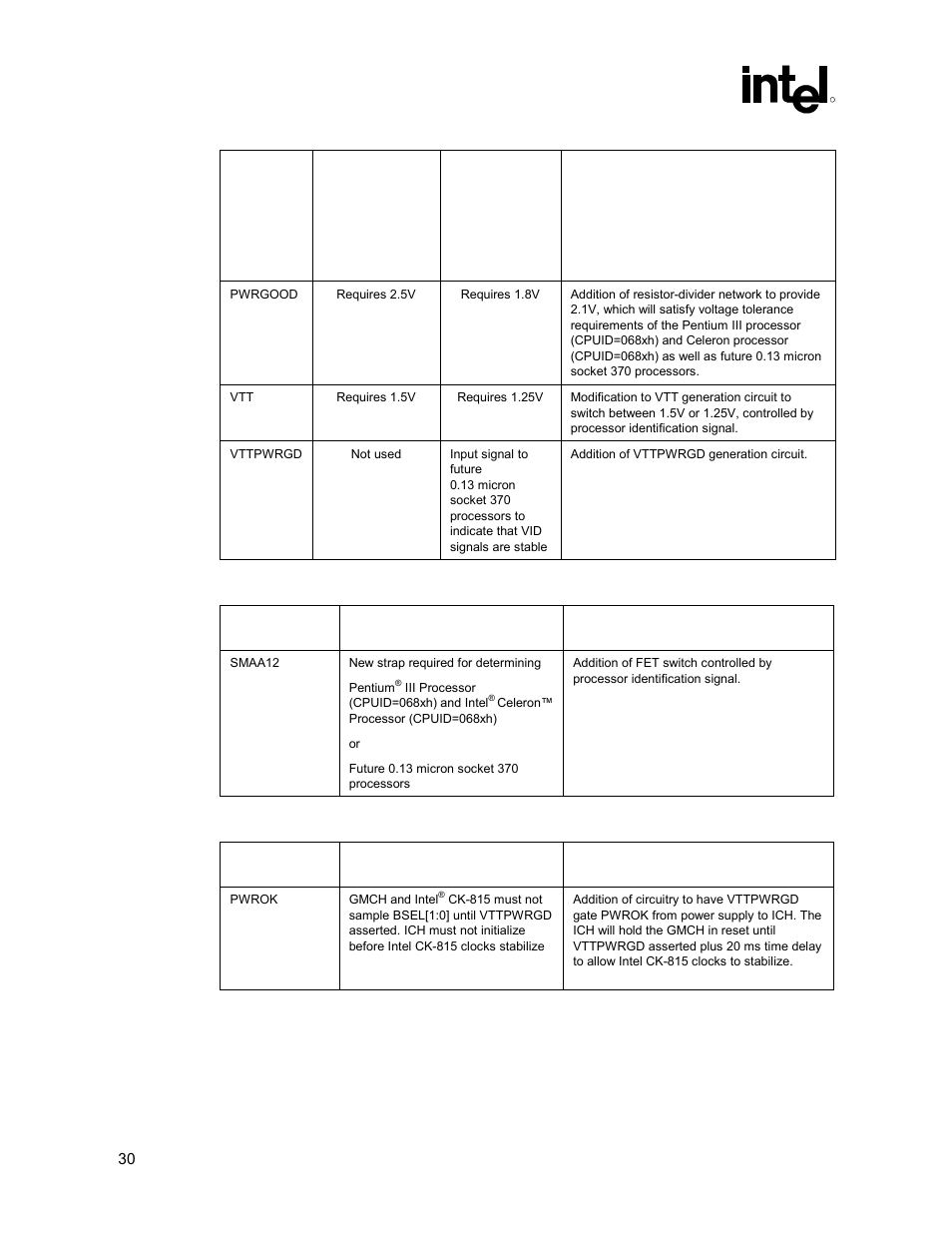 Intel 815 User Manual | Page 30 / 213