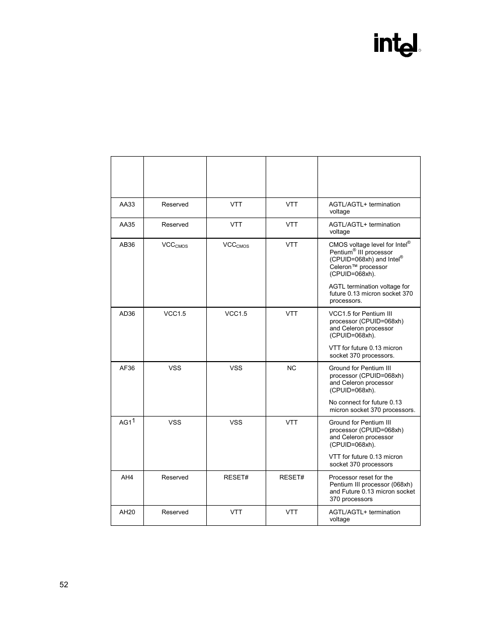 Pga370 socket definition details, Table 12. processor pin definition comparison, 4 pga370 socket definition details | Intel 815 User Manual | Page 52 / 213