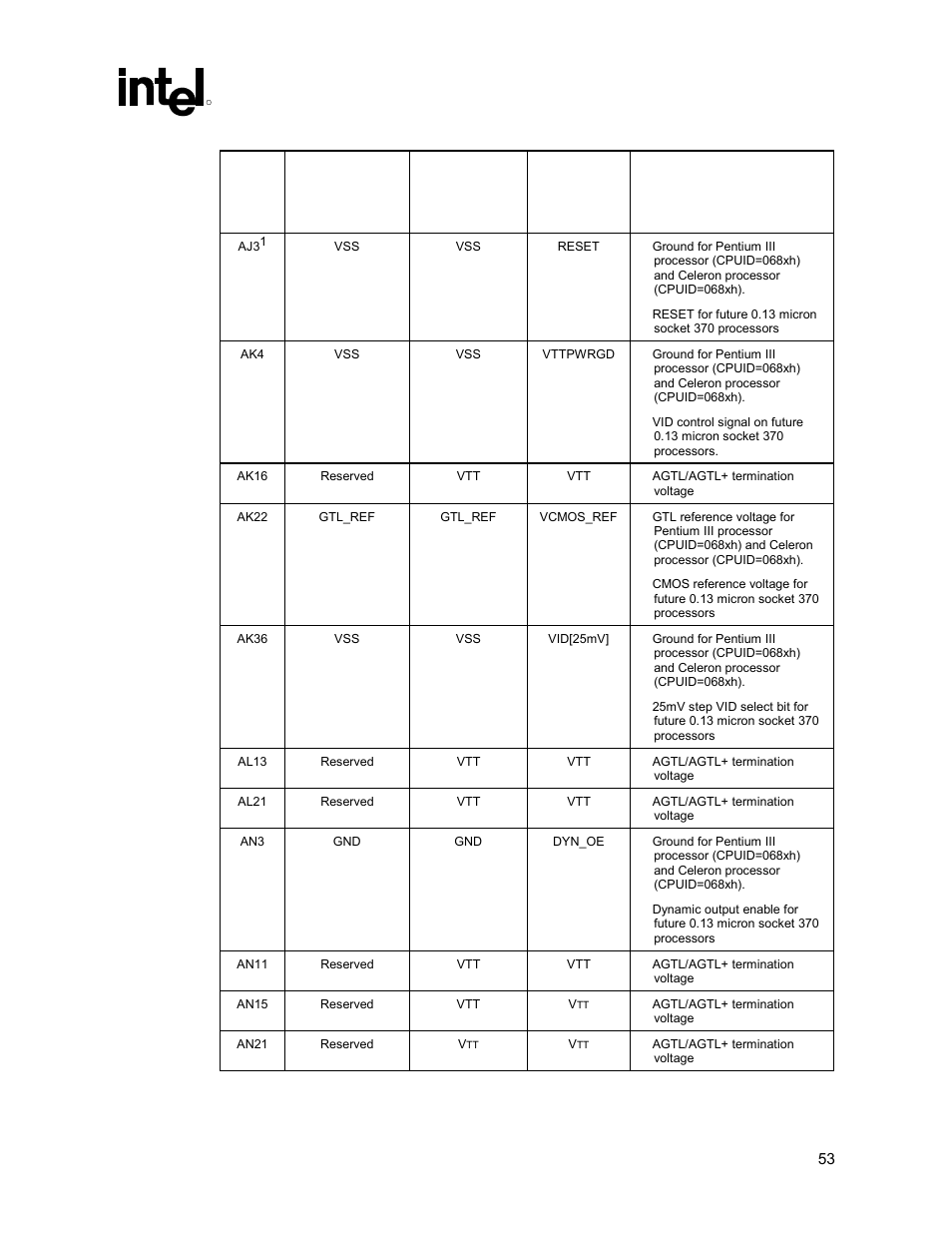 Intel 815 User Manual | Page 53 / 213