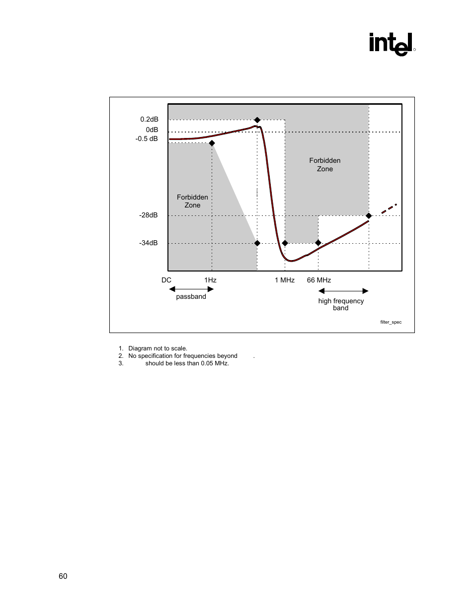 Figure 26. filter specification | Intel 815 User Manual | Page 60 / 213