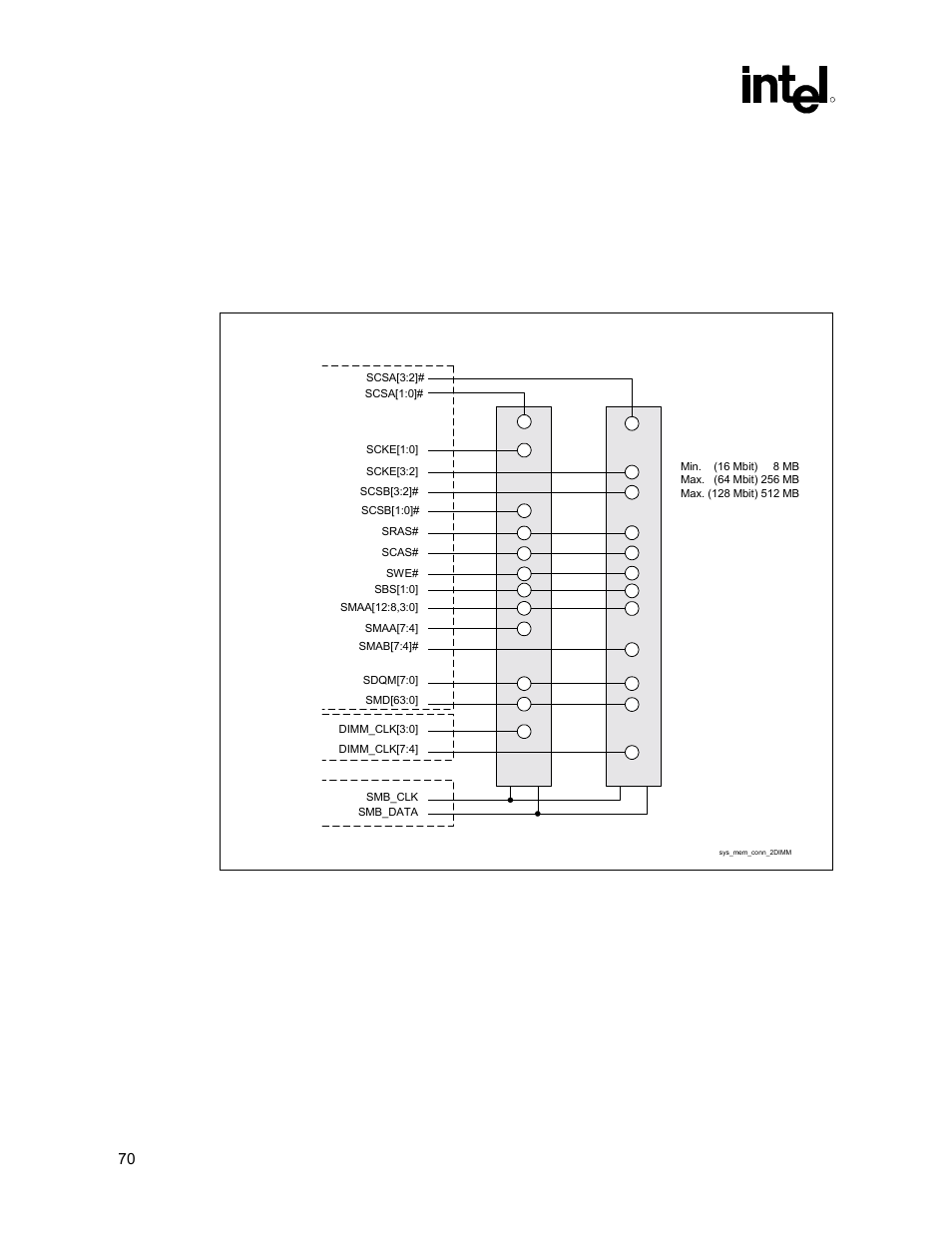 System memory 2-dimm design guidelines, System memory 2-dimm connectivity, Figure 35. system memory connectivity (2 dimm) | Intel 815 User Manual | Page 70 / 213