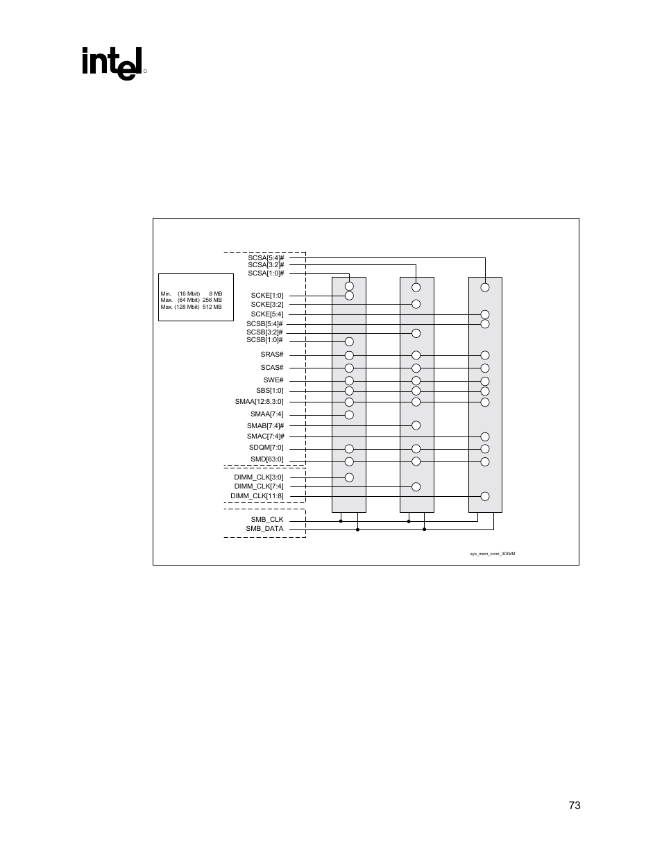 System memory 3-dimm design guidelines, System memory 3-dimm connectivity, Figure 38. system memory connectivity (3 dimm) | Intel 815 User Manual | Page 73 / 213