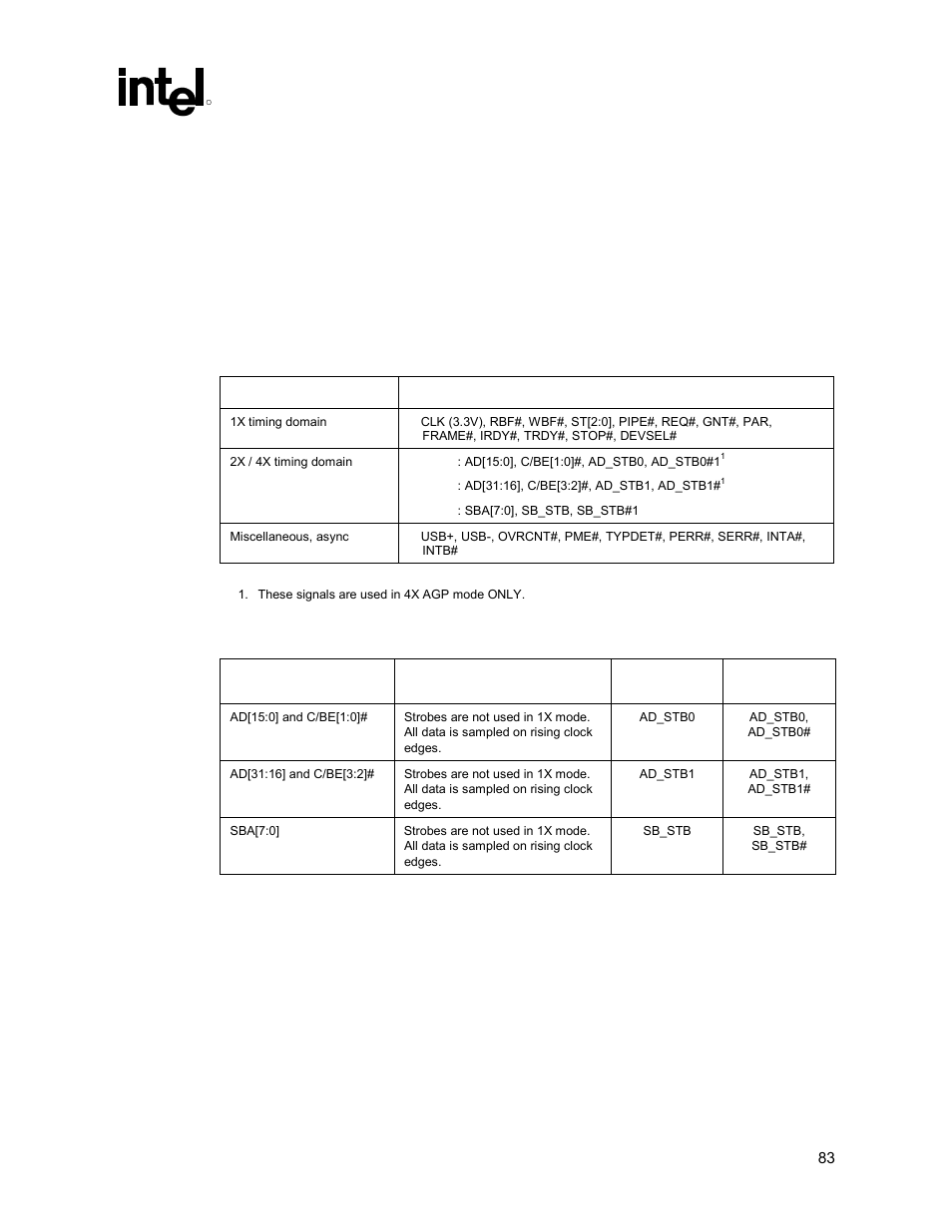 Agp interface signal groups, Table 20. agp 2.0 signal groups, Table 21. agp 2.0 data/strobe associations | 1 agp interface signal groups | Intel 815 User Manual | Page 83 / 213