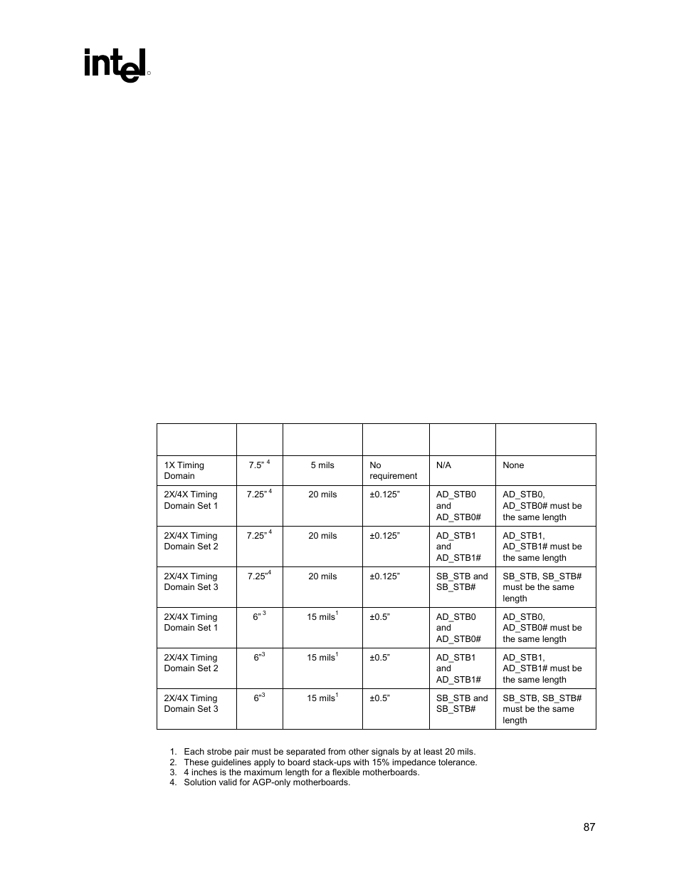 Agp routing guideline considerations and summary, Table 22. agp 2.0 routing summary, 3 agp routing guideline considerations and summary | Intel 815 User Manual | Page 87 / 213