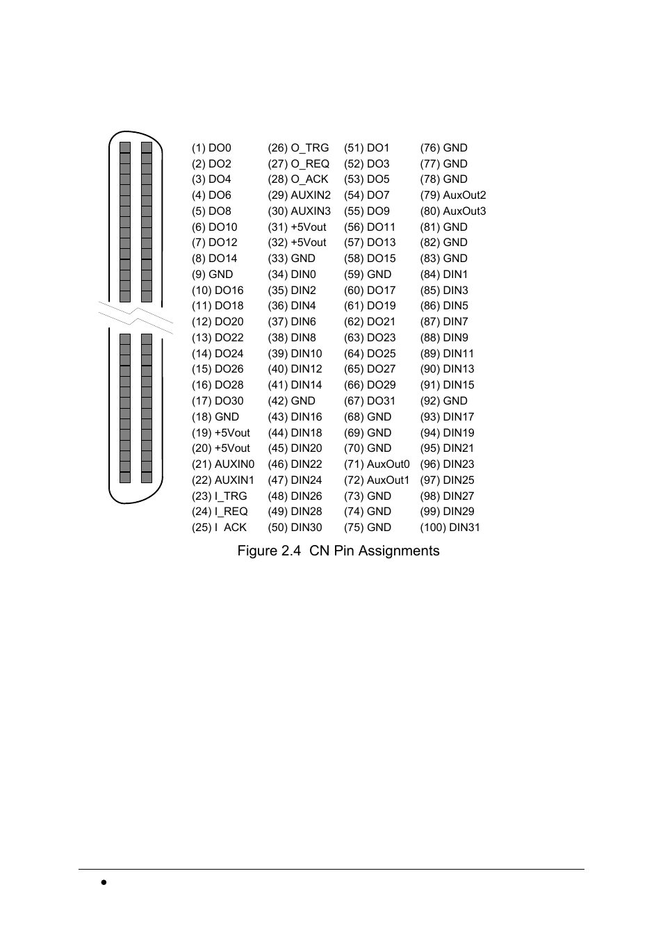 16 • installation, Figure 2.4 cn pin assignments | Intel cPCI-7200 User Manual | Page 24 / 71